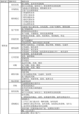 优化管理咨询调研表 提升咨询项目精准度与效率