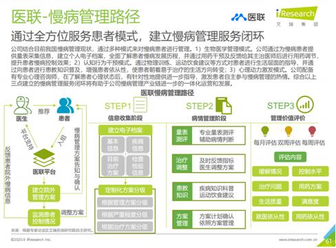 互联网慢病管理 医疗变革的战略支点与价值重构