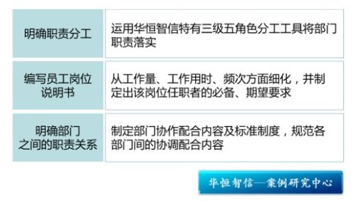 精细化管理的实践之道 某物业集团管理咨询项目纪实