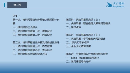 交广国际管理咨询 TTT培训的体系化重塑与咨询式落地实践