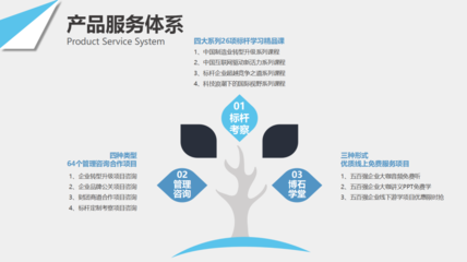 深耕价值，博石教育引领咨询管理新范式