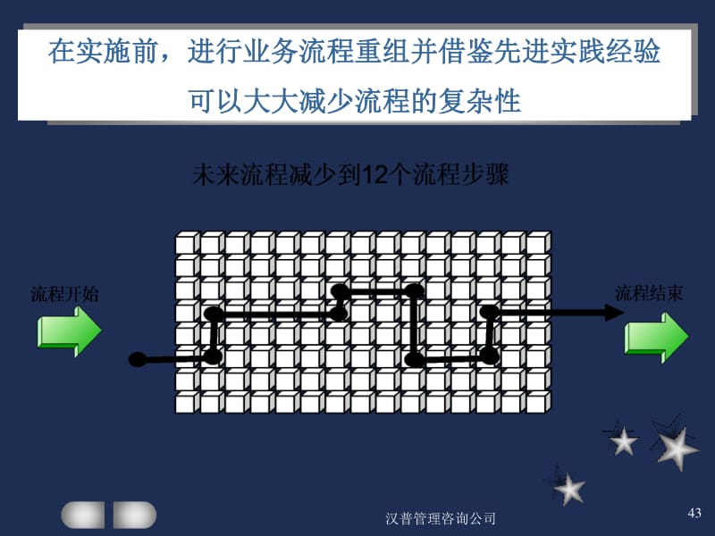 当前时代提升企业管理的有效途径(ppt 48页)(1)-全文预览